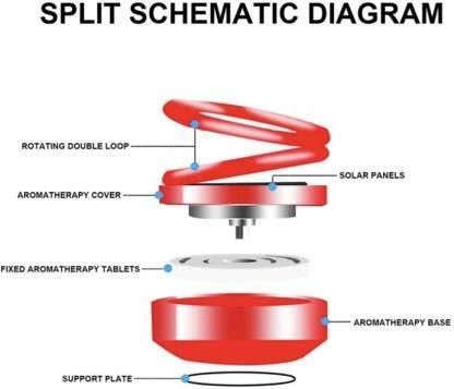 Solar Car Fragrance Double Ring BANKE BIHARI TRADERSRotating Car Aromatherapy Home Office AirFresher Decoration Perfume Diffuser (Multicolor)